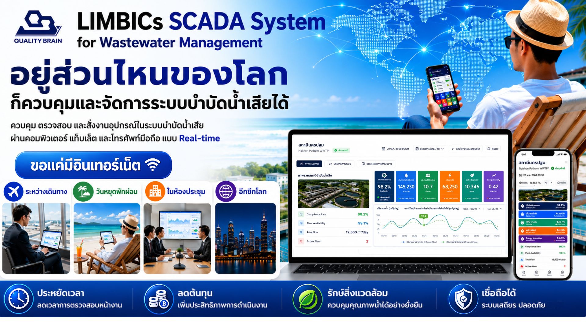 LIMBICs SCADA System for Wastewater Management.jpg